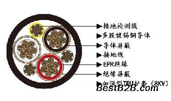 SHD-GC電動(dòng)鏟車尾線拖纜 SHD-GC電動(dòng)鏟車尾線拖纜