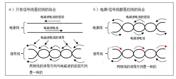 汽車線束之低電電線