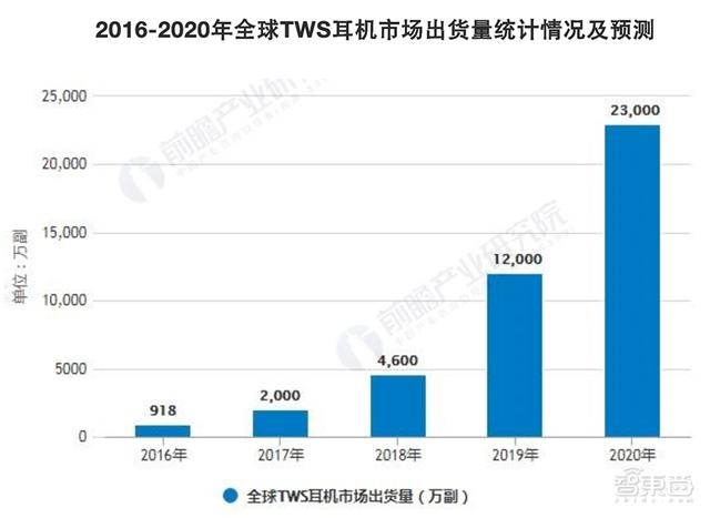 һuσ|_֙C(j)߀ٍXTWSC(j)15оƬ˾(zhn)