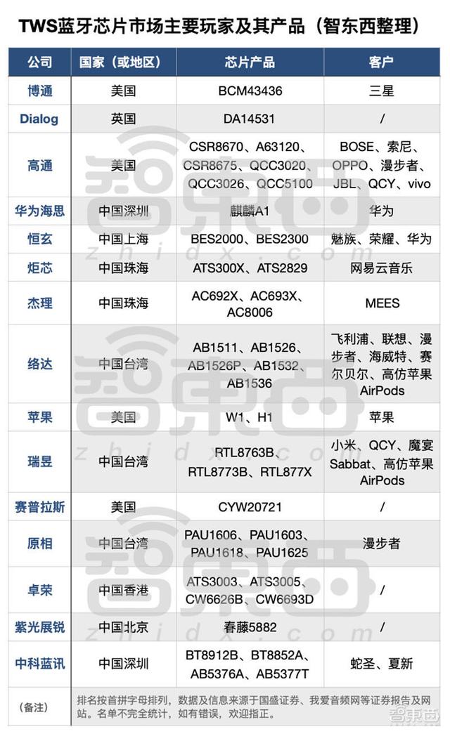 һuσ|_֙C(j)߀ٍXTWSC(j)15оƬ˾(zhn)