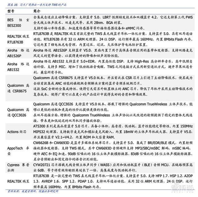 һuσ|_֙C(j)߀ٍXTWSC(j)15оƬ˾(zhn)