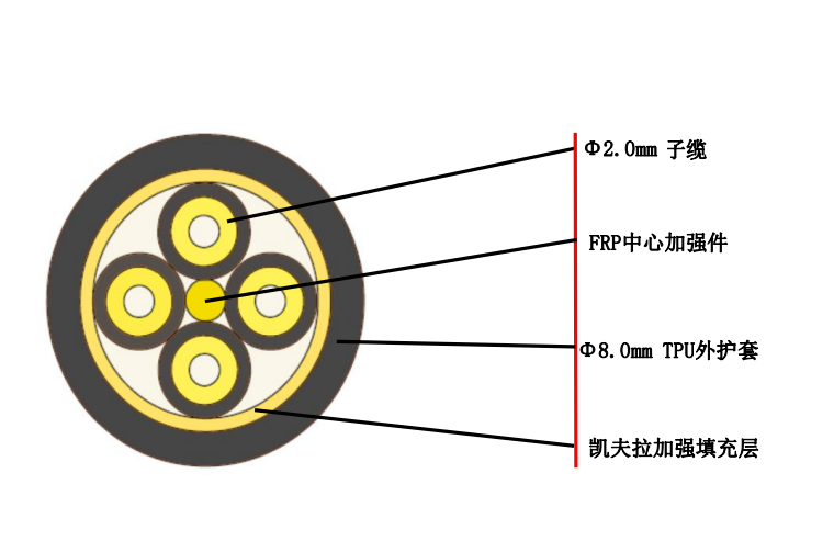 GYFB截面圖.png GYFB截面圖.png