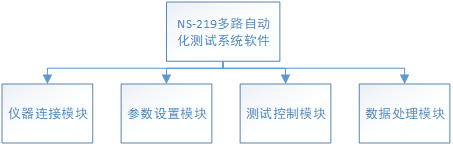 多觸點(diǎn)電器自動(dòng)測(cè)試系統(tǒng)軟件結(jié)構(gòu).jpg 多觸點(diǎn)電器自動(dòng)測(cè)試系統(tǒng)軟件結(jié)構(gòu).jpg