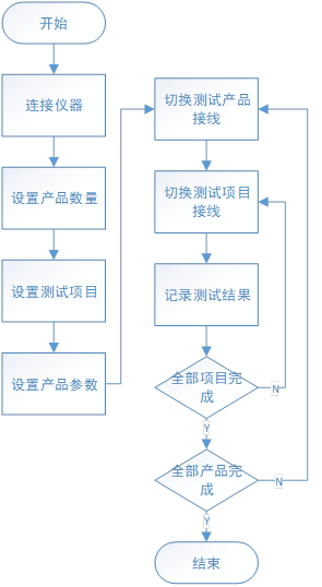多觸點(diǎn)電器自動(dòng)測(cè)試軟件流程圖.jpg 多觸點(diǎn)電器自動(dòng)測(cè)試軟件流程圖.jpg