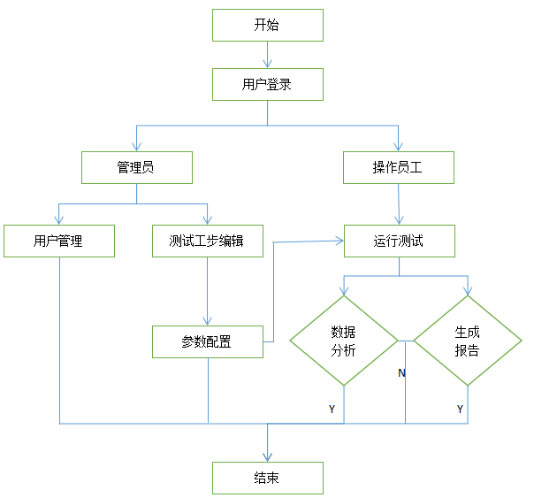 軟件使用流程.png 軟件使用流程.png