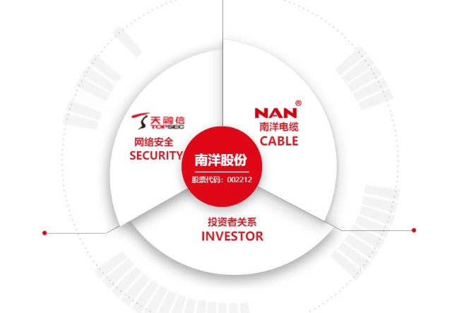 南洋股份擬清空電線電資產(chǎn) 聚焦網(wǎng)絡安全