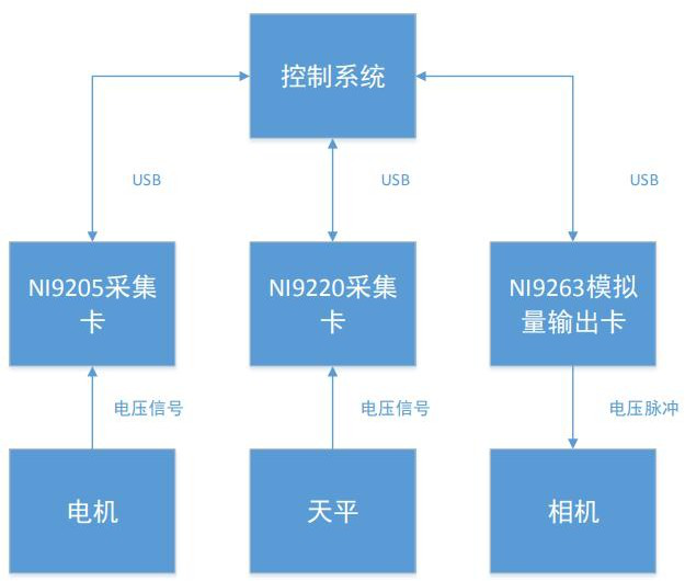 電機(jī)測試系統(tǒng)拓?fù)鋱D.png 電機(jī)測試系統(tǒng)拓?fù)鋱D.png