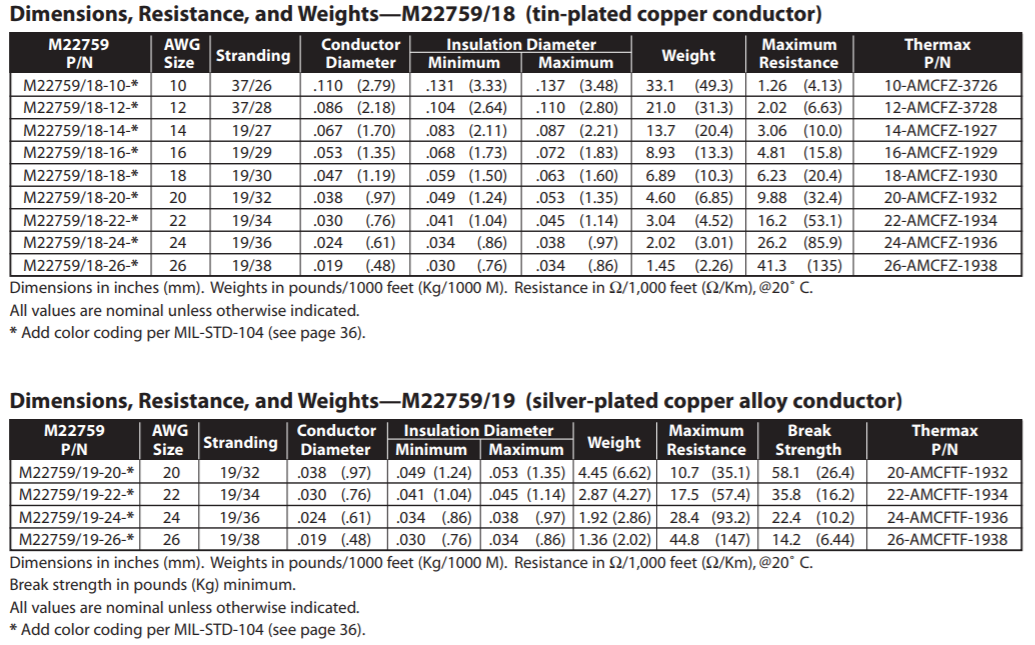 MIL-W-227599D-ETFE^늾|-