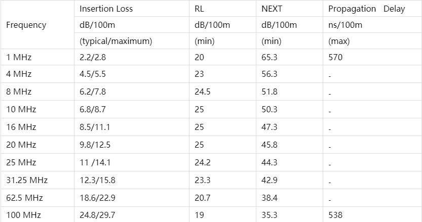 CEC-RWC-18664 四同軸電纜參數(shù).png